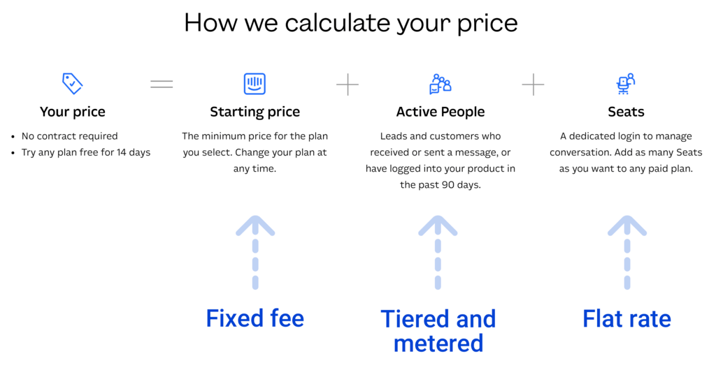 How we price diagram